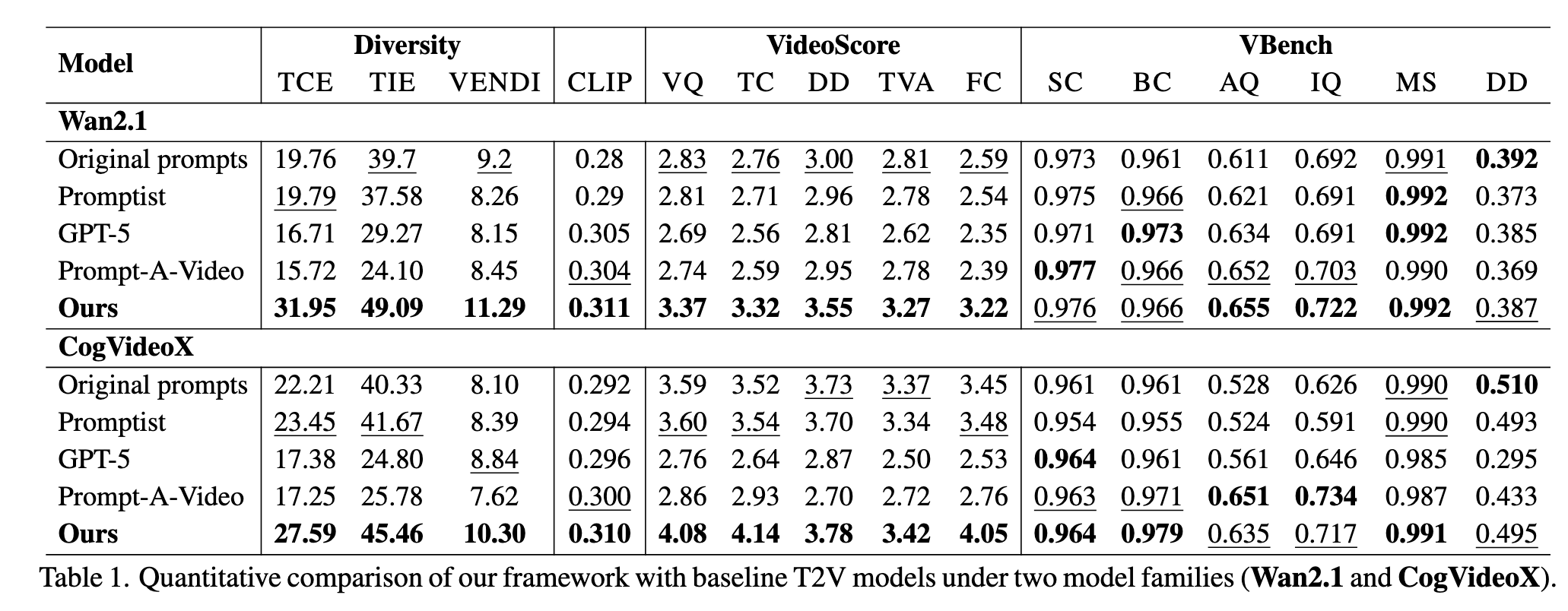 Quantitative Table